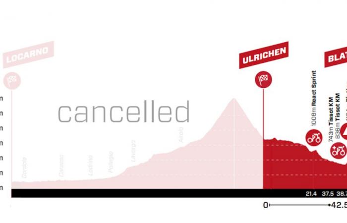 Tour de Suisse 2024, présentation du parcours et favoris Sixième étape : Ulrichen – Blatten (42,5 km)