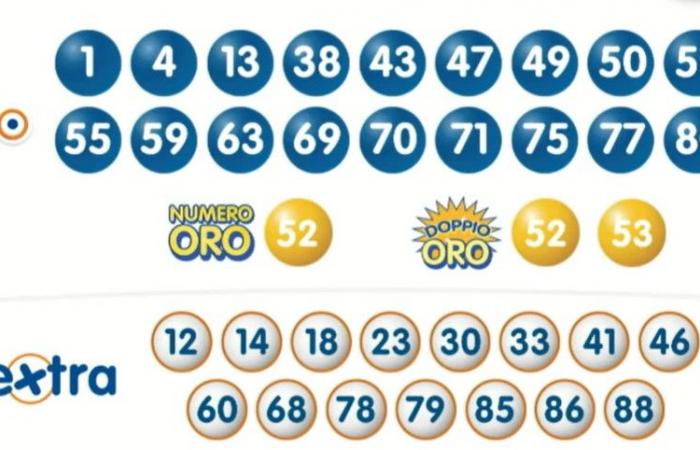 Tirages Lotto, Numéro Or, 10eLotto en direct aujourd’hui – AGIMEG