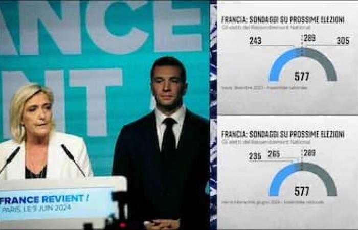 G7 dans les Pouilles, le grand froid entre Giorgia Meloni et Emmanuel Macron