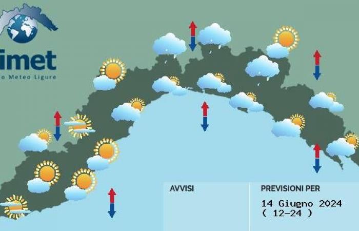 Météo en Ligurie : nuages ​​épars, quelques précipitations dans l’arrière-pays. Week-end variable