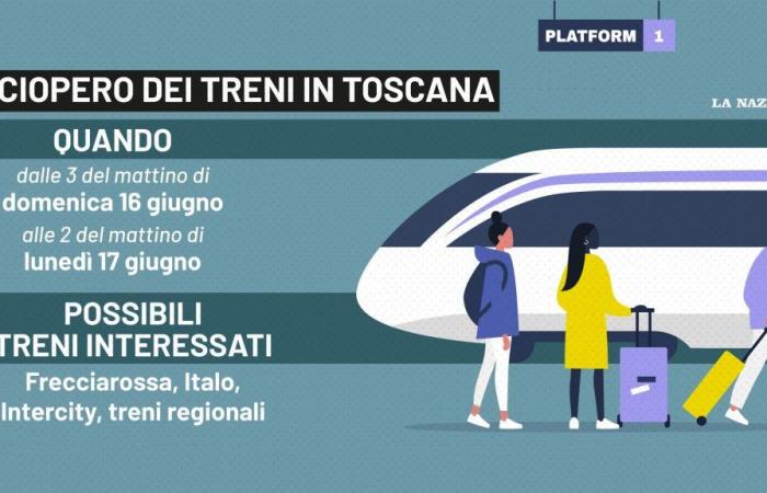 Grève des trains le 16 juin en Toscane. Qui arrête