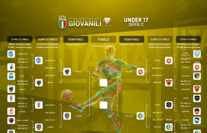Moins de 17 ans Serie C, phase finale à 4 : les demi-finales commencent avec Renate-Cesena et Ancona-Avellino