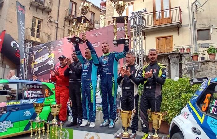 Moteurs. Pollara et Messine remportent le 24ème Rallye Nebrodi, une course valable comme 3ème manche de la Coupe d’Italie de la 9ème Zone et du Championnat de Sicile – Il Fatto Nisseno