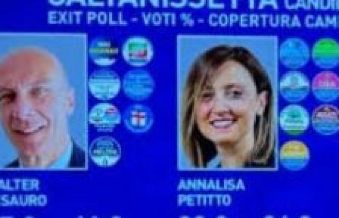 Les candidats au scrutin présentent les équipes de conseillers – SiciliaTv.org