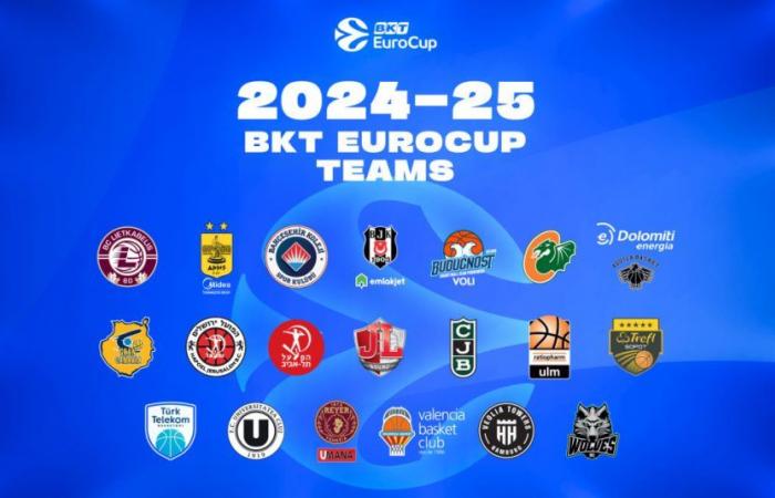 Aquila Basket, la participation à l’Eurocup 2024-25 est officielle : ce sera la neuvième participation à la coupe d’Europe