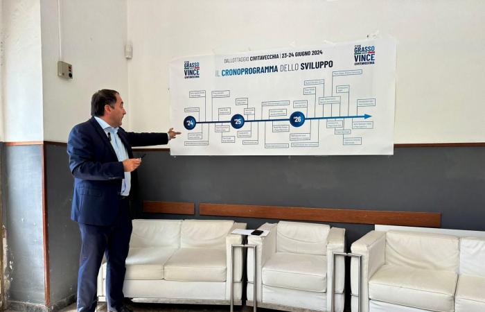 Civitavecchia – Grasso présente le calendrier de développement de la ville