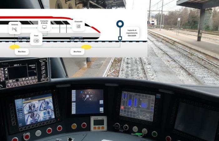 RFI active le système de contrôle des trains sur la ligne Foggia-Potenza : premier tronçon Cervaro-Rocchetta