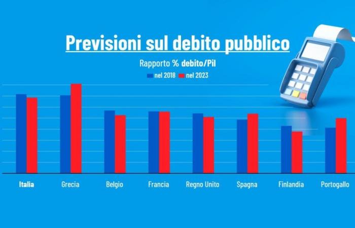 Comptes publics, l’UE ouvre des procédures d’infraction pour déficit excessif contre l’Italie, la France et 5 autres pays