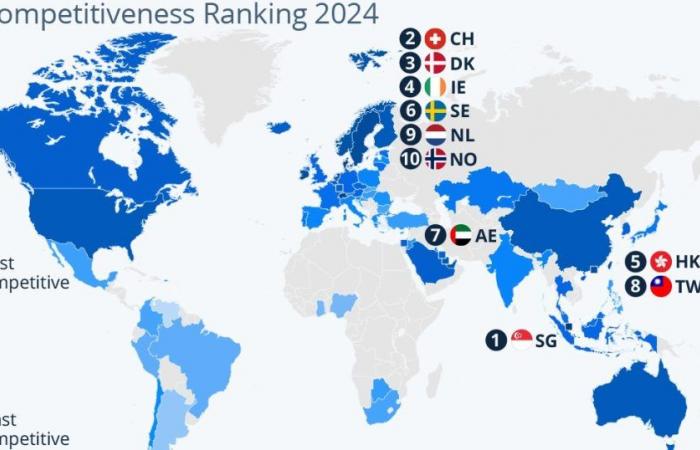 Quelles sont les économies les plus compétitives au monde — idéalista/news