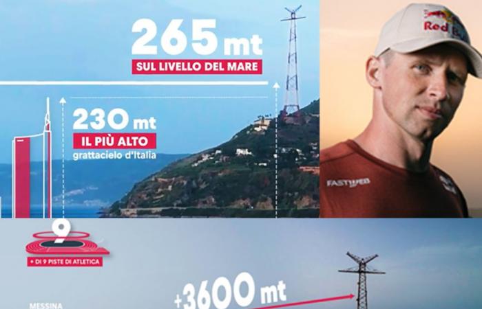 Messine | Il traversera le détroit en marchant sur un fil d’acier de 200 mètres de haut » Webmarte.tv