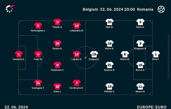 Euro 2024 Live : la Belgique menée par De Bruyne vers la victoire contre la Roumanie