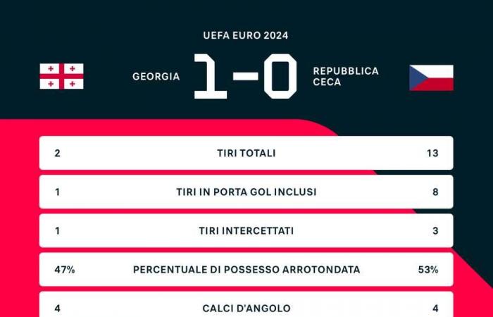 Euro 2024 Live : la Belgique menée par De Bruyne vers la victoire contre la Roumanie