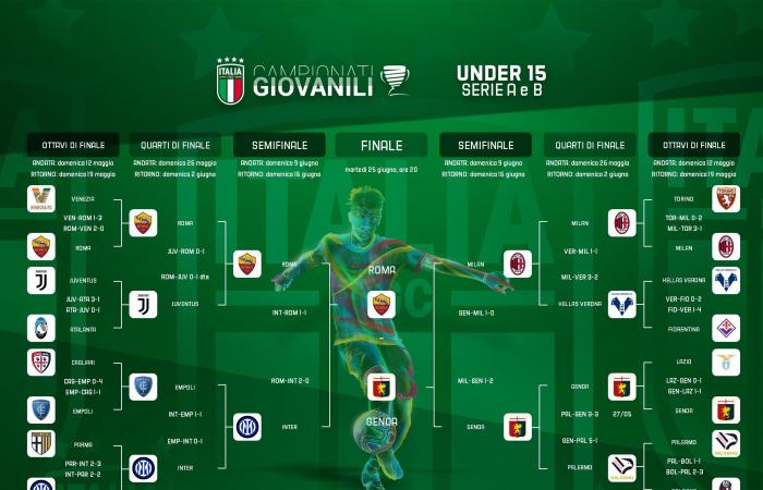 Moins de 15 ans Serie A et B, Roma-Gênes demain à Ascoli le titre compte : duel sur le banc entre les fils de l’art Scala et Sbravati