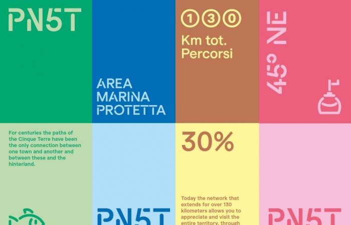 Le Parc des Cinque Terre redéfinit l’apparence de la communication visuelle pour une marque plus immédiate, efficace et innovante