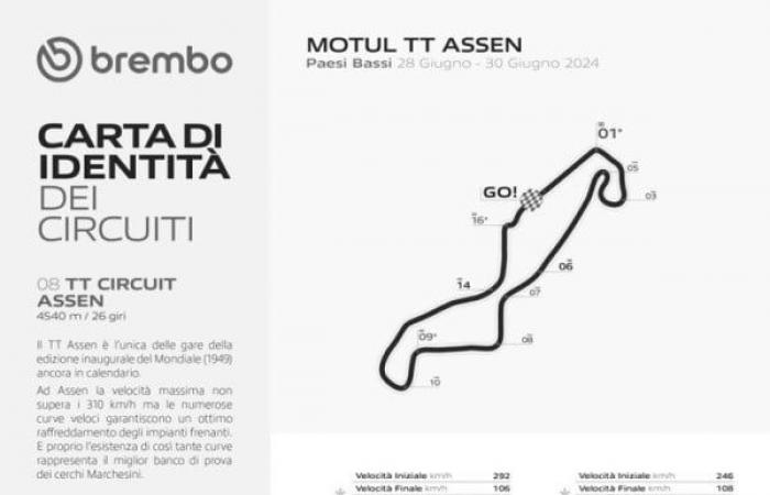 MotoGP, VIDEO – Peu de sections de freinage à Assen et seulement deux mettent les pilotes à l’épreuve