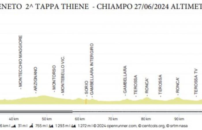 Giro del Veneto, 2ème étape Thiene-Chiampo : parcours et favoris