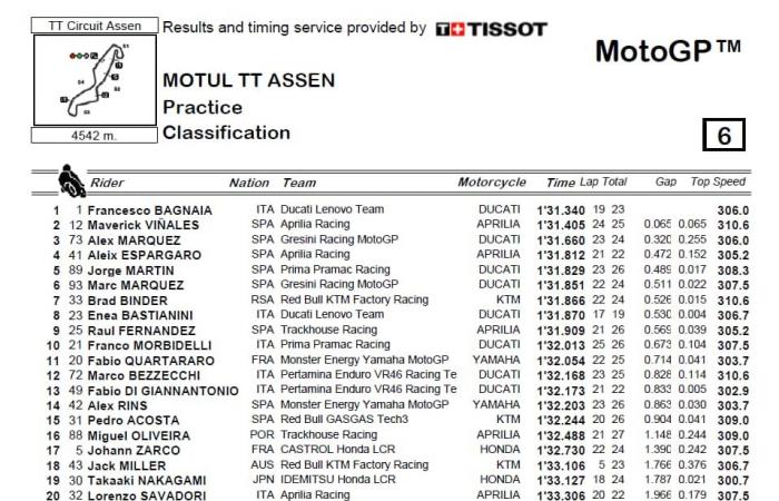 MotoGP, GP Assen (Hollande) 2024 : essais libres en direct