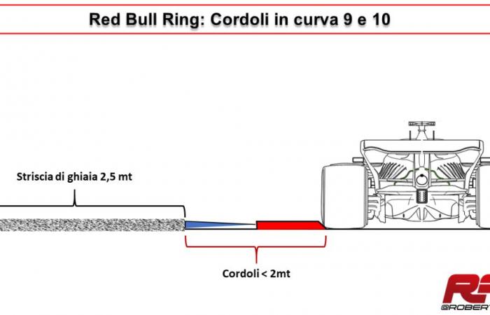 F1 – F1, GP d’Autriche : Red Bull Ring pour tester les limites de la piste