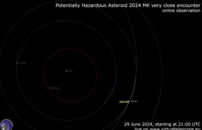 Un relais dans le ciel illumine la soirée Asteroid Day EN DIRECT À PARTIR DE 23H00 – Espace et Astronomie