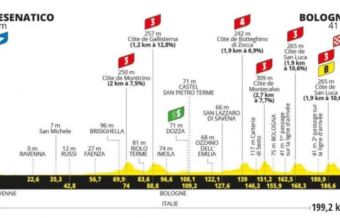 Tour de France 2024, la 2ème étape Cesenatico-Bologne : le parcours et où le suivre à la télé