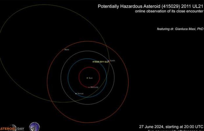 C’est la Journée des astéroïdes, le jour de la surveillance des astéroïdes VIDÉO – Espace et Astronomie