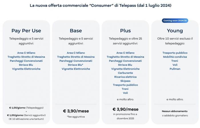 Les nouveaux tarifs Telepass entrent en vigueur dès aujourd’hui : pour