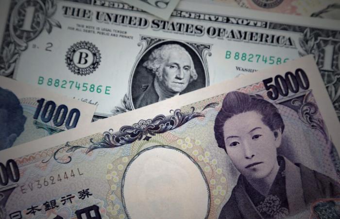 Répartition : le yen atteint son plus bas niveau depuis près de quatre décennies face au dollar, à l’euro et à la livre sterling