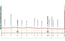 Giro d’Italia 2024 : quatorzième étape Castiglione delle Stiviere-Desenzano del Garda. Itinéraire, date et altimétrie : chronomètre long
