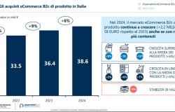 Netcomm Forum 2024 : l’essor du commerce électronique B2C en Italie