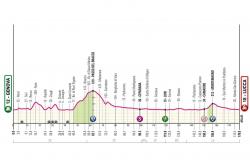 Giro d’Italia 2024, l’étape du jour Gênes