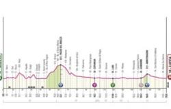 Giro d’Italia, aujourd’hui 5ème étape Gênes-Lucques