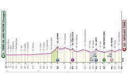 Giro d’Italia 2024, aujourd’hui la sixième étape Viareggio