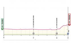 Giro d’Italia 2024 – Tout est prêt pour le contre-la-montre Foligno-Pérouse, détails, horaires et favoris de l’étape 7