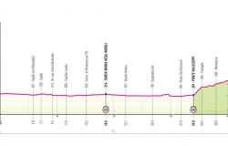Giro d’Italia 2024, Présentation du parcours et favoris Septième étape : Foligno – Pérouse (40,6 km – contre-la-montre)