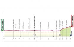 Giro d’Italia 2024, aujourd’hui la 7ème étape Foligno