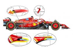 F1. Ferrari, la SF-24 EVO en piste à Fiorano : voici toutes les innovations techniques – Formule 1