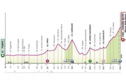 Giro d’Italia 2024, la 10ème étape de Pompéi à Cusano Mutri : parcours et altimétrie