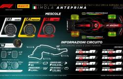Le retour de la F1 en Europe à Imola – MotoriNoLimits
