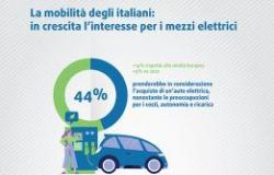 Mobilité en Italie : la voiture privée gagne