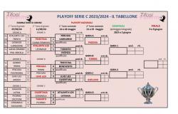 Playoffs de Serie C : le tableau d’affichage mis à jour après le deuxième tour