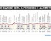 Strade Bianche 2024 à la télé : parcours, altitude, horaires et favoris
