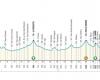 Tirreno Adriatico 2024, étape 6 à la TV : parcours, altimétrie, horaires et favoris