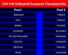 Volleyball féminin des moins de 18 ans : les adversaires de l’Italie au Championnat d’Europe