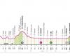 Giro d’Italia 2024, la cinquième étape Gênes-Lucques : le parcours et où le voir à la télé