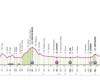 Giro d’Italia, aujourd’hui 5ème étape Gênes-Lucques
