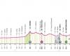 Giro d’Italia 2024, la sixième étape Viareggio (Torre del Lago)-Rapolano Terme : le parcours et où le suivre à la télé