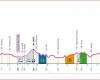 Sixième étape du Giro d’Italia, de Sienne à Rapolano Terme