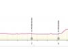 Giro d’Italia 2024 – Tout est prêt pour le contre-la-montre Foligno-Pérouse, détails, horaires et favoris de l’étape 7