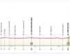 Foligno-Pérouse, les horaires de départ du contre-la-montre du Giro d’Italia : Ganna à 14h37