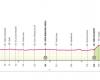 Giro d’Italia 2024, aujourd’hui étape 7 : parcours et altimétrie du contre-la-montre